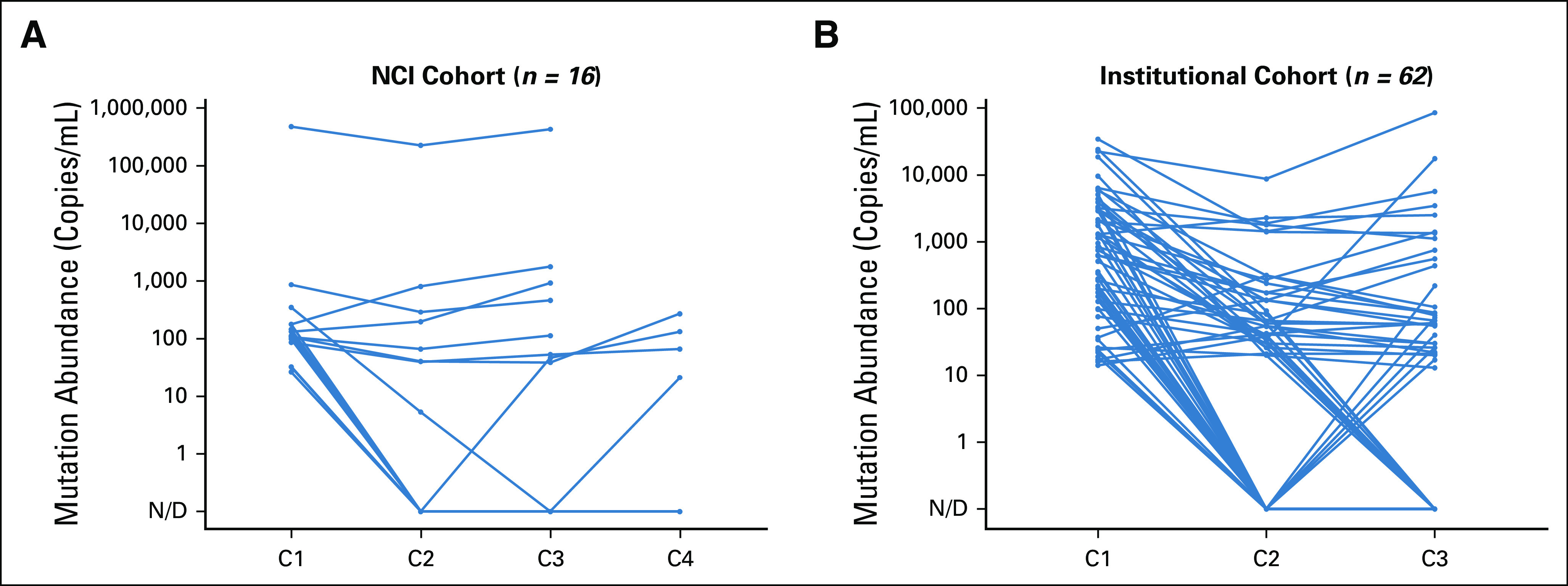 FIG A2.