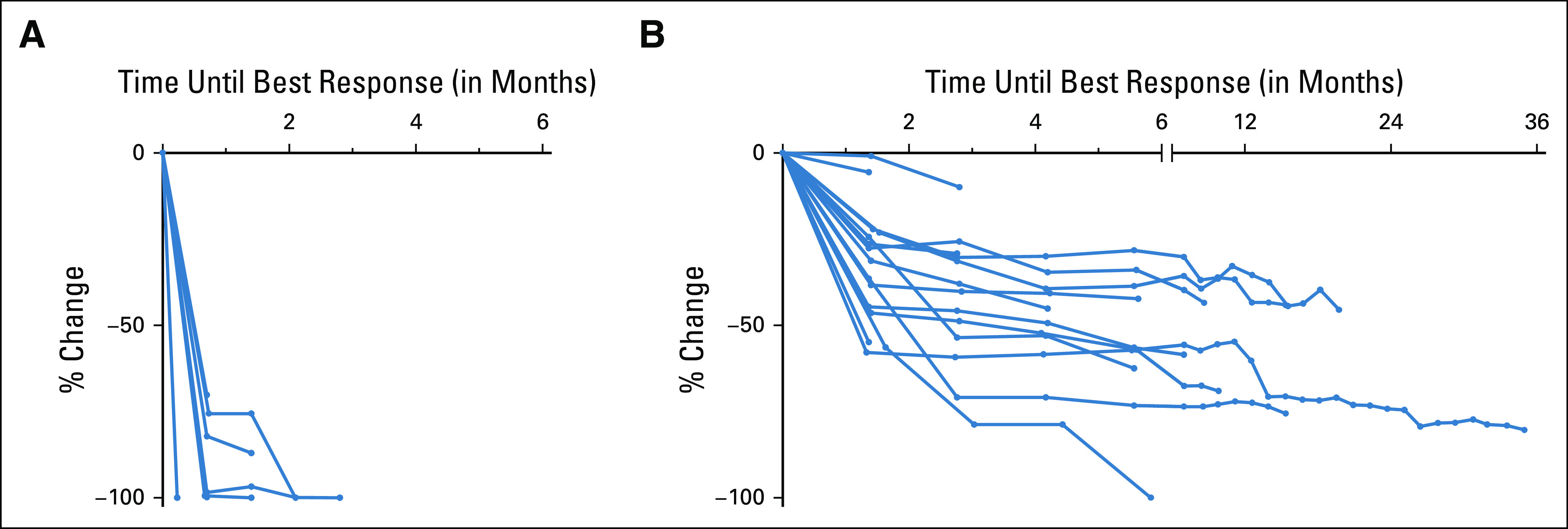 FIG 3.