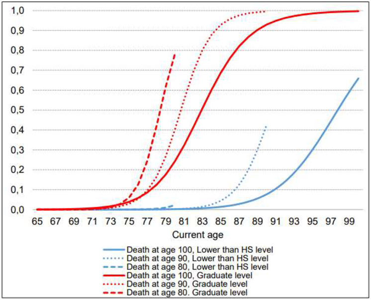 Figure 3: