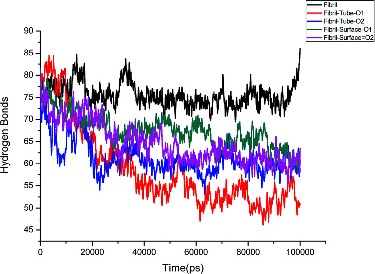 Fig. 4