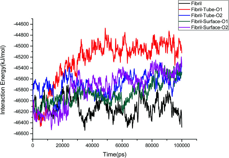 Fig. 7