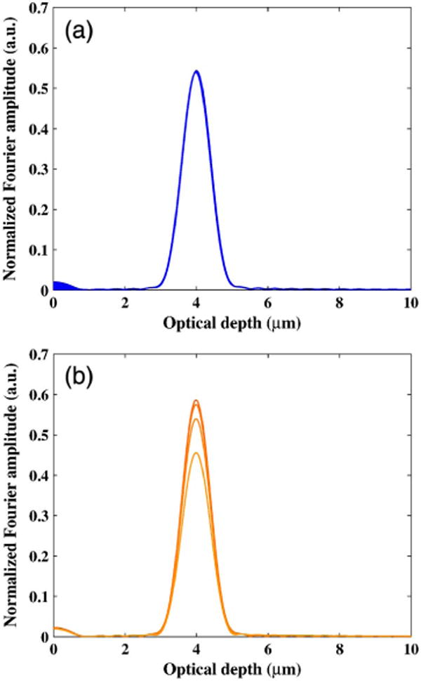 Fig. 12