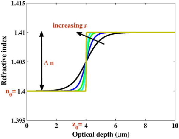 Fig. 4