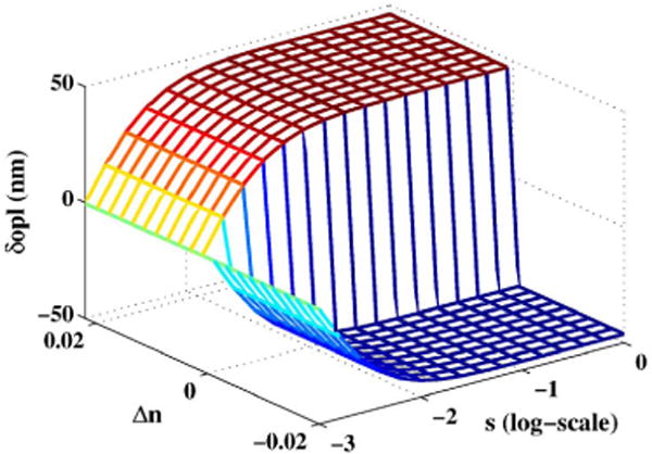 Fig. 14