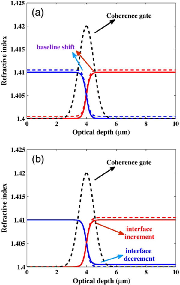 Fig. 9