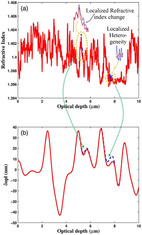 Fig. 16