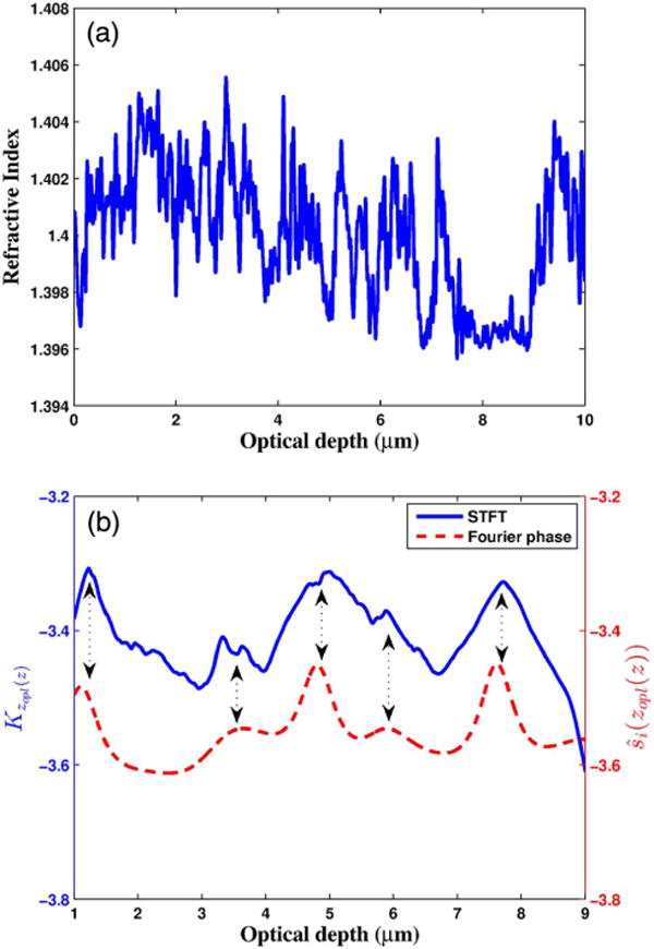 Fig. 15