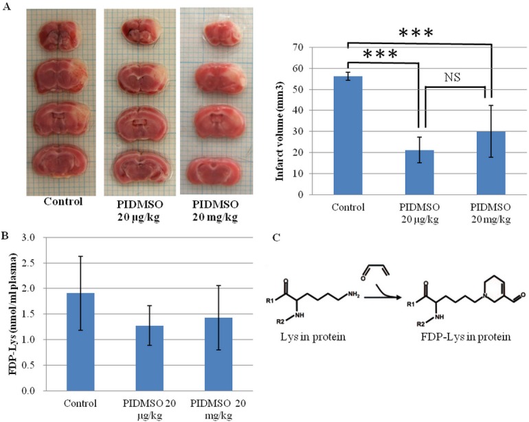 Fig 5