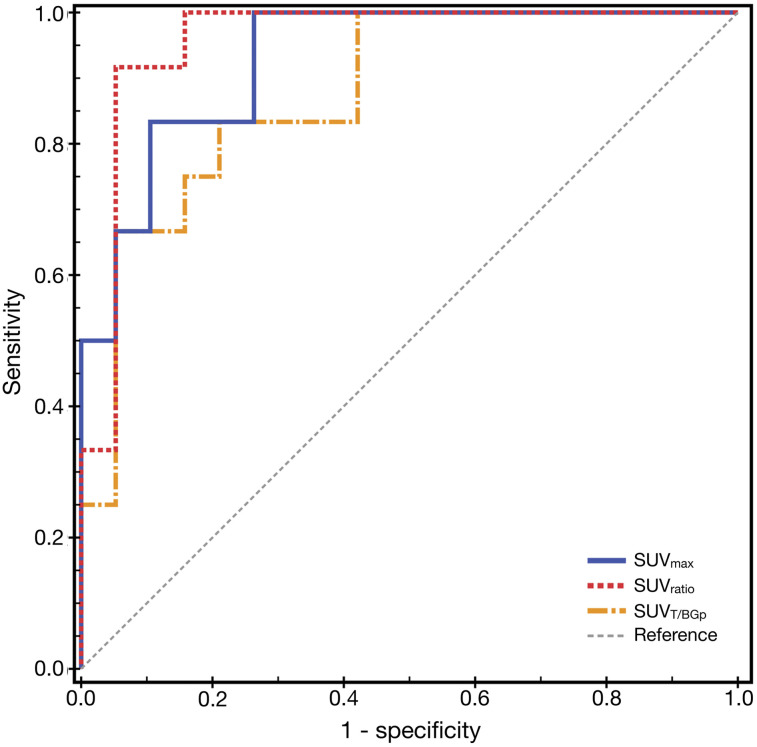 FIGURE 2.