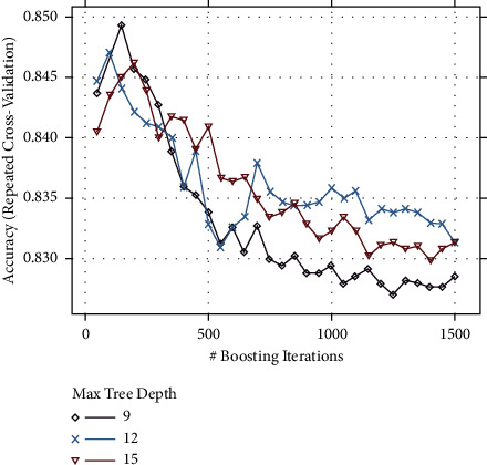 Figure 15
