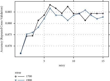 Figure 10