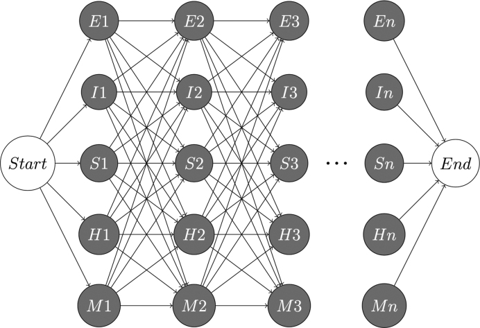 Figure 3.