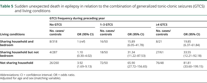 graphic file with name NEUROLOGY2019995761TT5.jpg