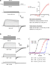 Extended Data Figure 2