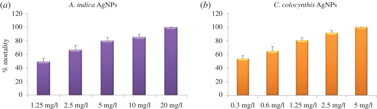 Figure 11.