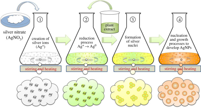 Figure 3.