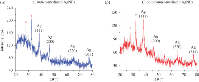 Figure 7.