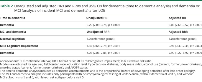 graphic file with name NEUROLOGY2020101162TT2.jpg