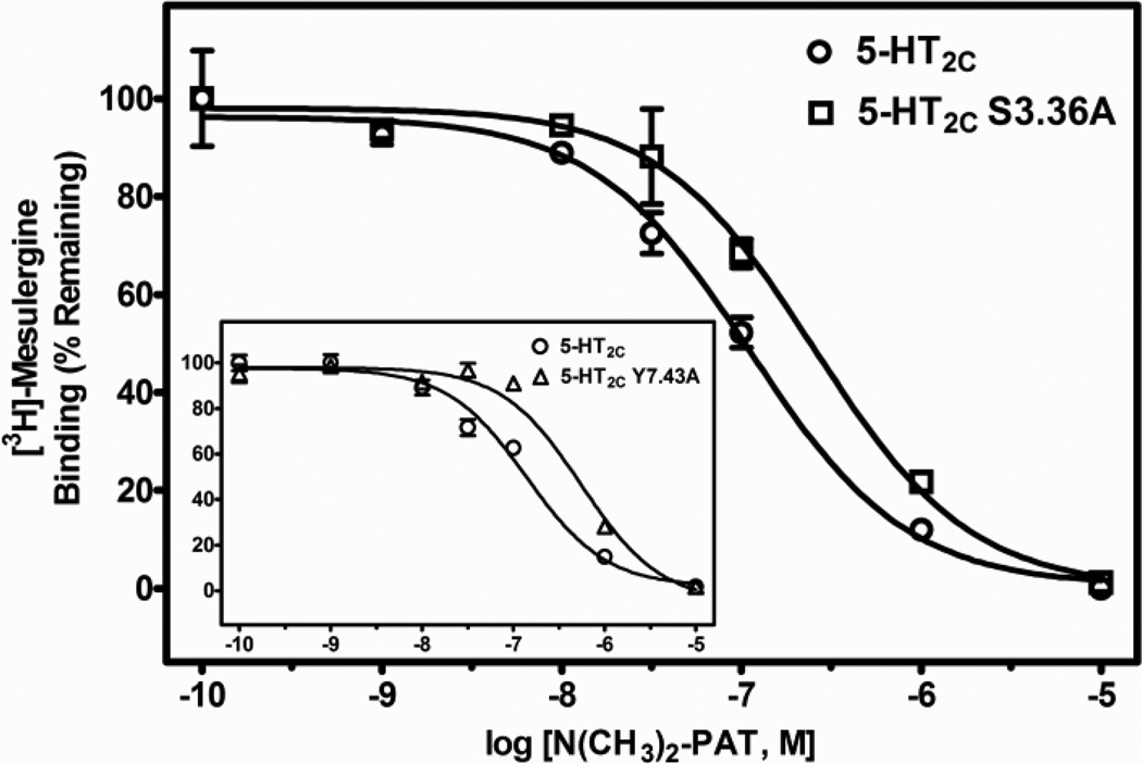 Fig. 5