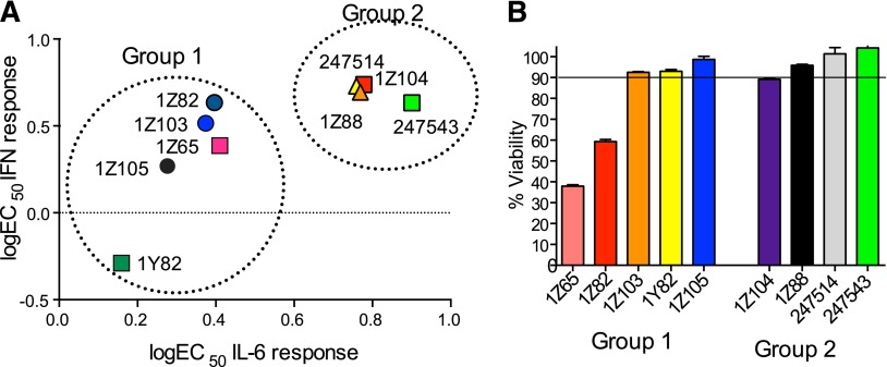 Fig. 2.