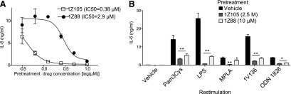 Fig. 3.