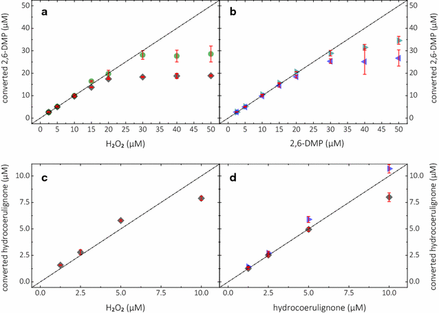 Fig. 4