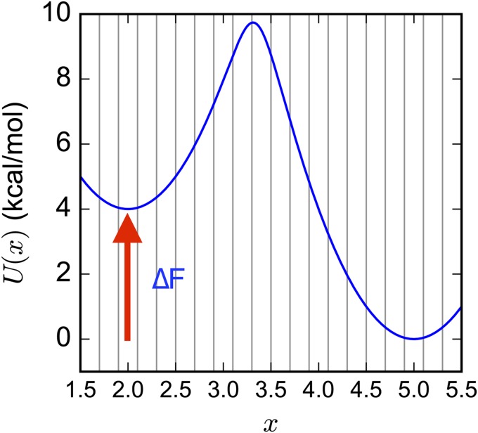 FIG. 2.