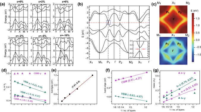 Fig. 7