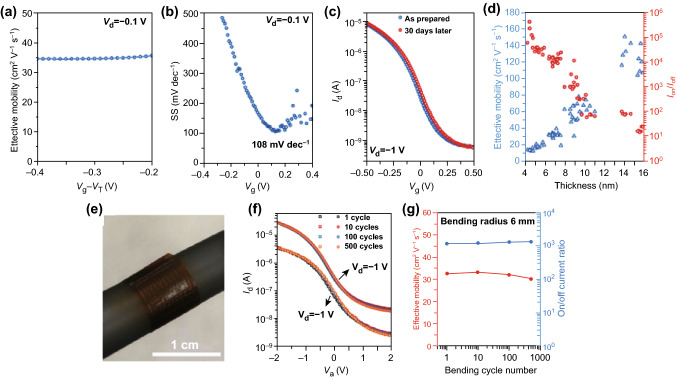 Fig. 13