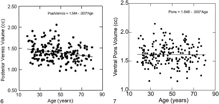 fig 6.