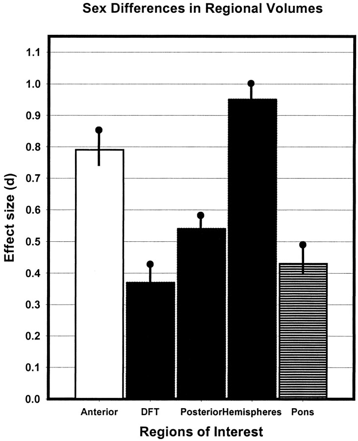 fig 8.