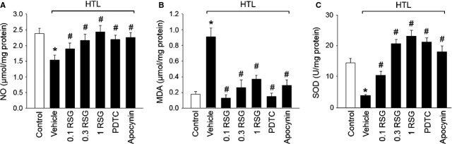 Fig 5