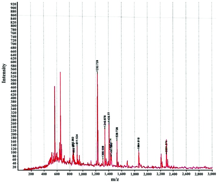 Figure 4.