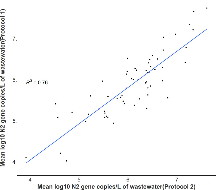 Fig 2.