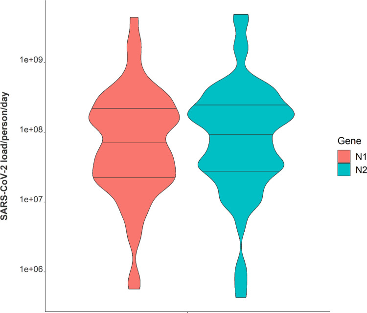 Fig 3.