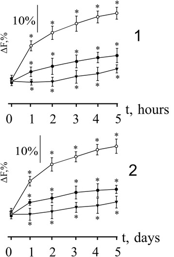 Fig. 5