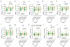 Extended Data Figure 4.