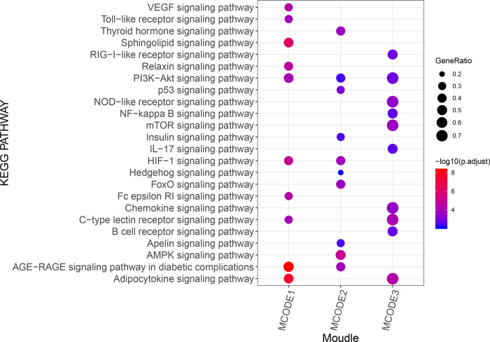 Fig 3