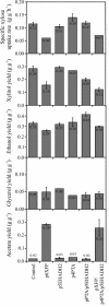 FIG. 2.