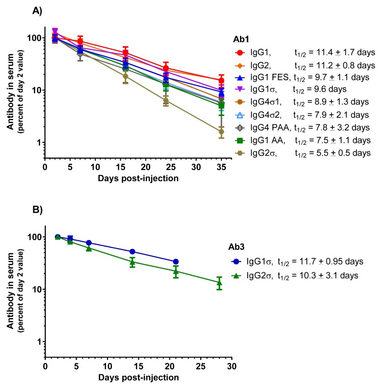 Figure 10