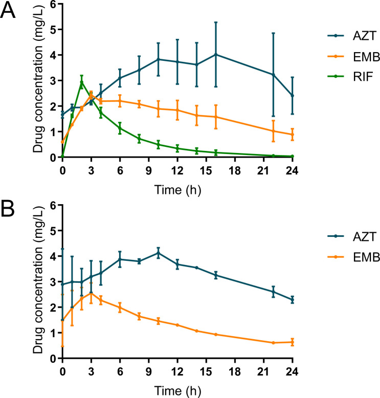 Fig 2