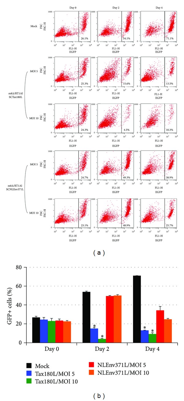 Figure 5