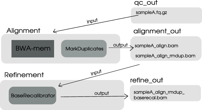 Fig. 6