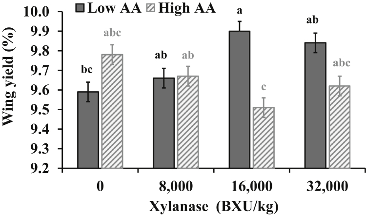 Figure 4