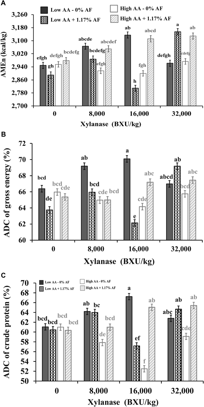 Figure 2