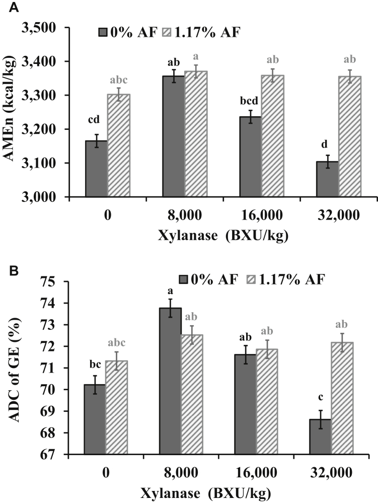 Figure 3