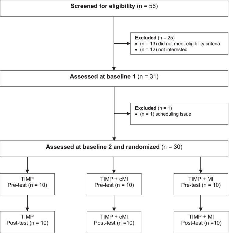 Fig 1