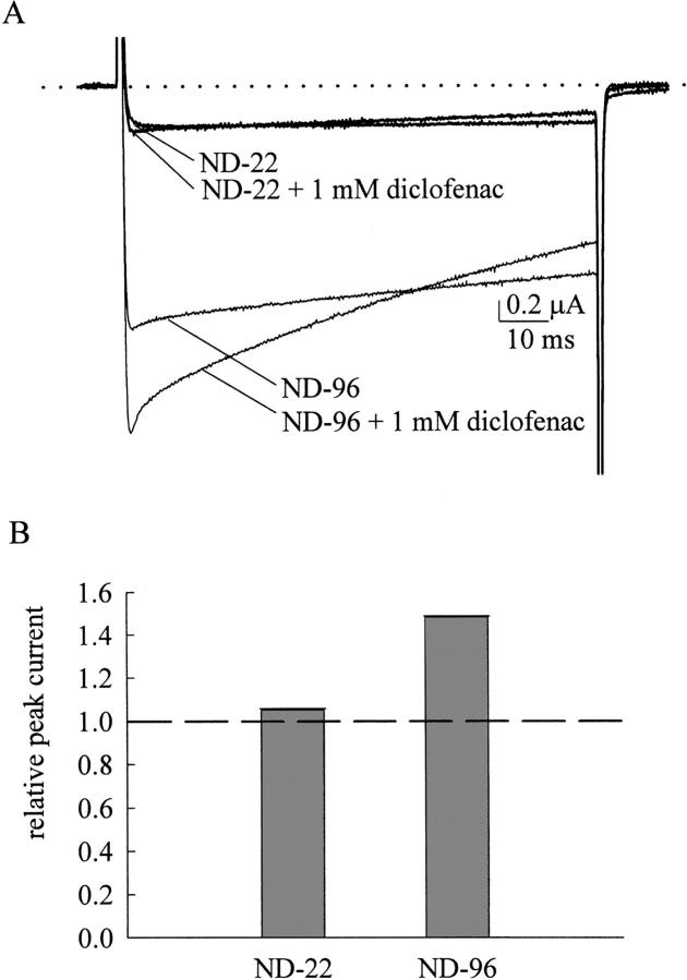 Figure 9. 