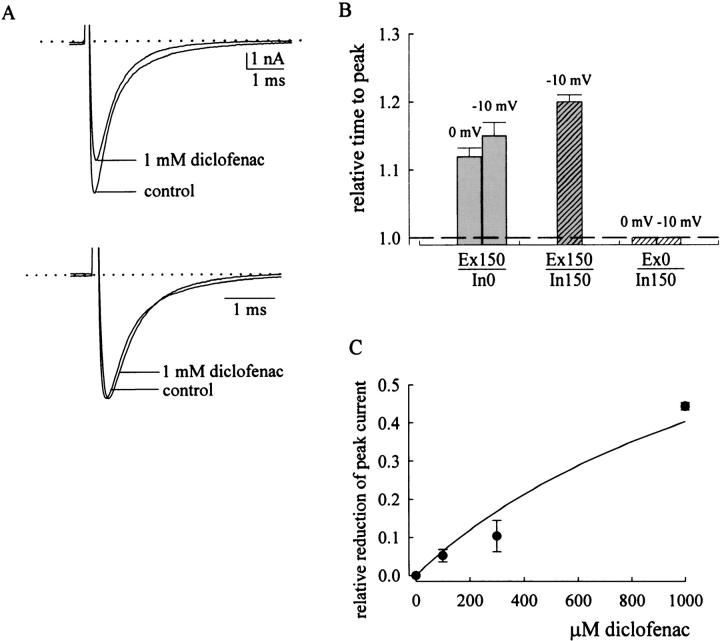 Figure 10. 