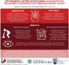 Graphical abstract